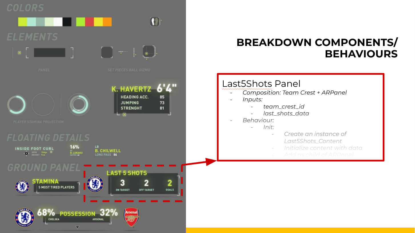 Last 5 Shots panel highlighted inside the shared FC AR design language, broken down as a composition of Team Crest and ARPanel.