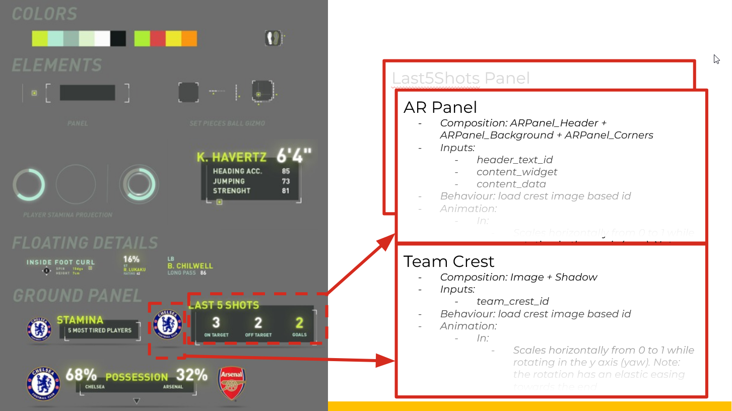 Last 5 Shots panel decomposed into AR Panel plus Team Crest, with their inputs and animation specs.