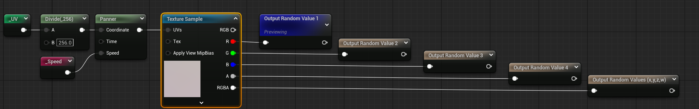 Material graph, texture-driven random value generator with four output channels.