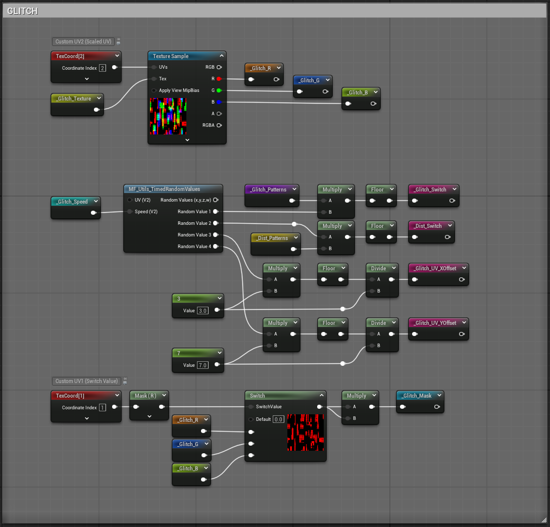 Material graph, RGB-shift glitch effect with pattern channel input.