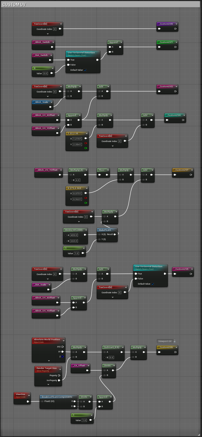 Material graph, the CustomUV network that lifts panner and scale math out of the pixel shader.