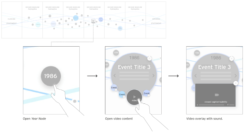 Wireframe for the video-node layout